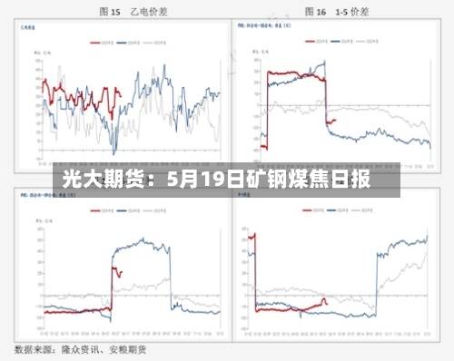 光大期货：5月19日矿钢煤焦日报-第2张图片