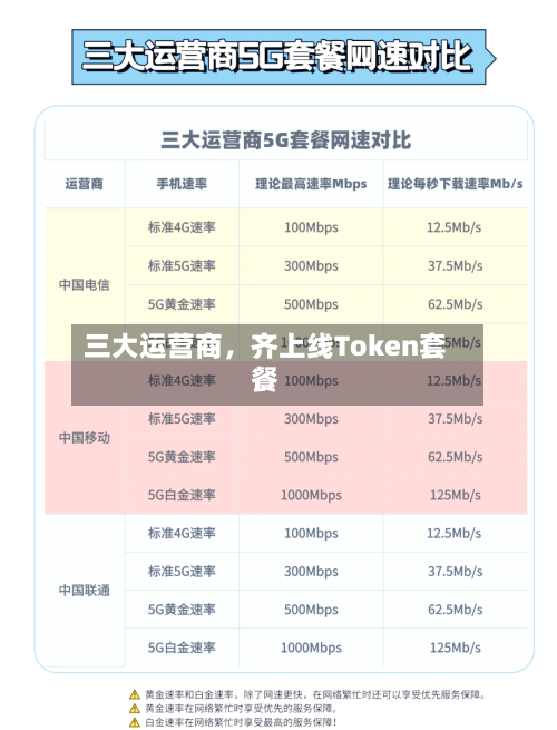 三大运营商，齐上线Token套餐-第2张图片
