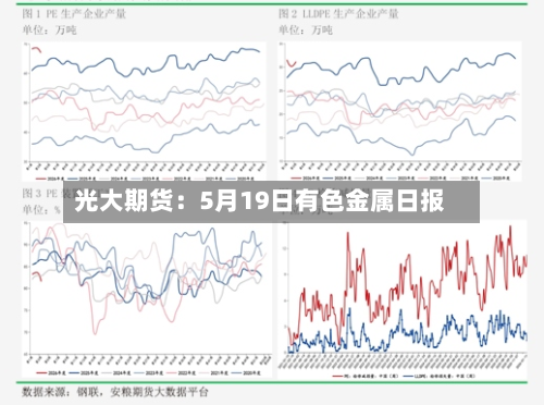 光大期货：5月19日有色金属日报-第2张图片