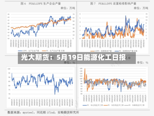 光大期货：5月19日能源化工日报