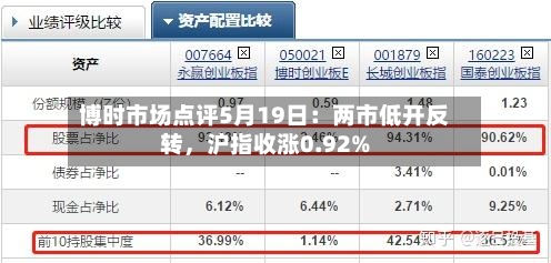 博时市场点评5月19日：两市低开反转，沪指收涨0.92%