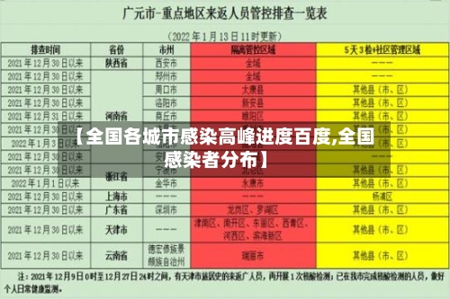 【全国各城市感染高峰进度百度,全国感染者分布】-第3张图片