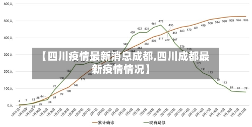【四川疫情最新消息成都,四川成都最新疫情情况】
