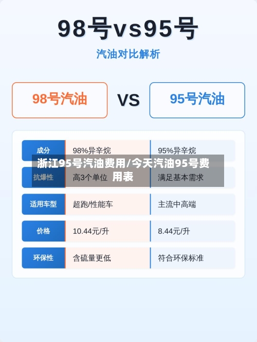 浙江95号汽油费用/今天汽油95号费用表