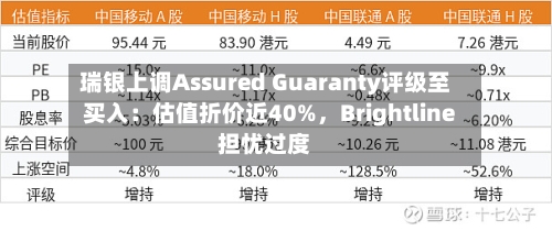 瑞银上调Assured Guaranty评级至买入：估值折价近40%，Brightline担忧过度-第3张图片