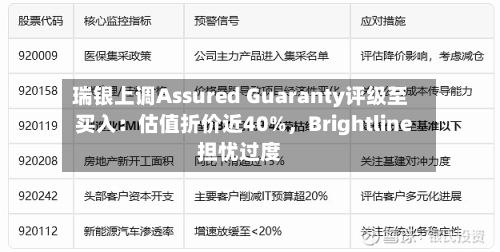 瑞银上调Assured Guaranty评级至买入：估值折价近40%	，Brightline担忧过度-第2张图片