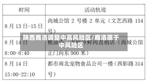 陕西商洛调整中高风险区/商洛属于中风险区