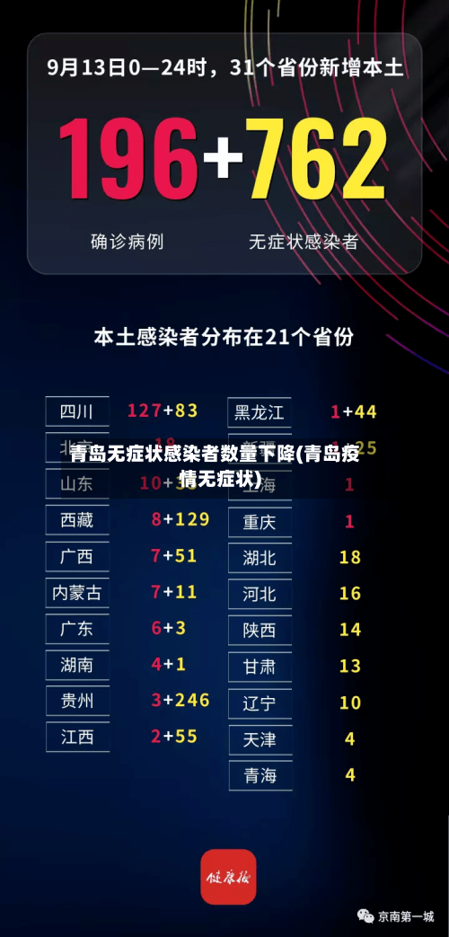 青岛无症状感染者数量下降(青岛疫情无症状)