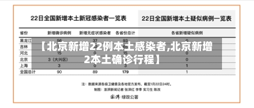 【北京新增22例本土感染者,北京新增2本土确诊行程】-第3张图片