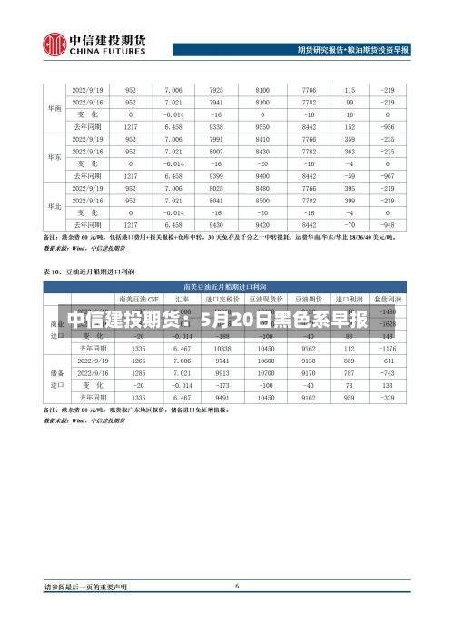 中信建投期货：5月20日黑色系早报-第2张图片