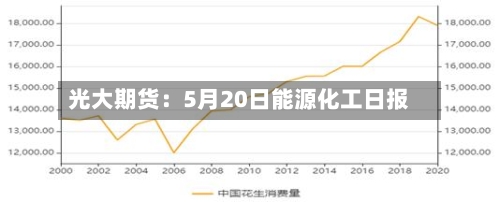 光大期货：5月20日能源化工日报