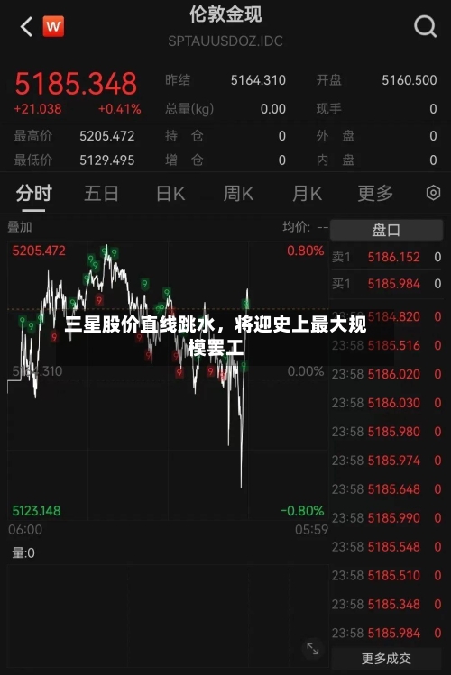 三星股价直线跳水,将迎史上最大规模罢工