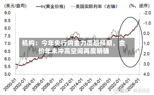机构：今年央行购金力度超预期，金价年末冲高空间再度明确