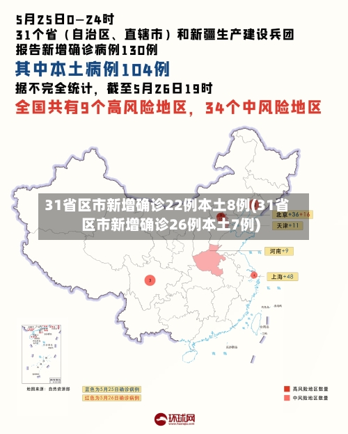31省区市新增确诊22例本土8例(31省区市新增确诊26例本土7例)-第3张图片