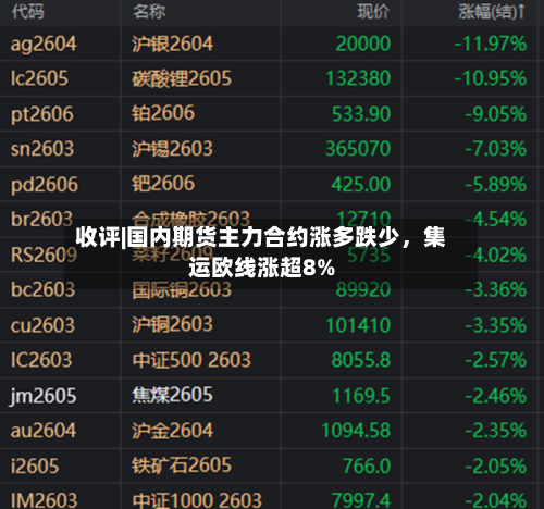 收评|国内期货主力合约涨多跌少	，集运欧线涨超8%-第2张图片