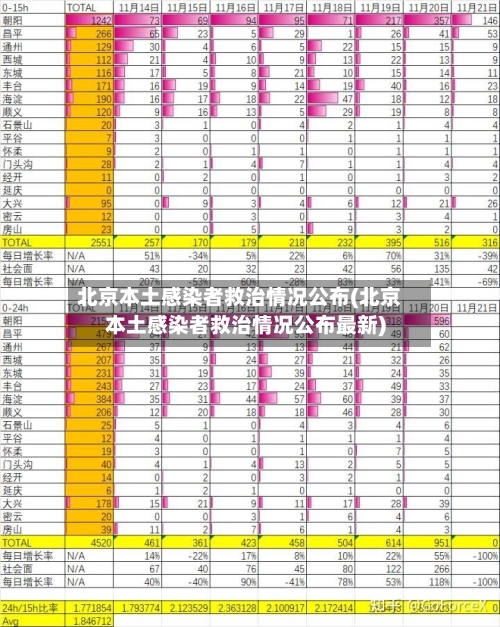 北京本土感染者救治情况公布(北京本土感染者救治情况公布最新)