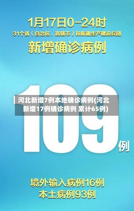 河北新增7例本地确诊病例(河北新增17例确诊病例 累计65例)-第3张图片