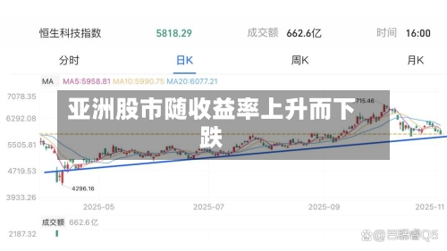 亚洲股市随收益率上升而下跌