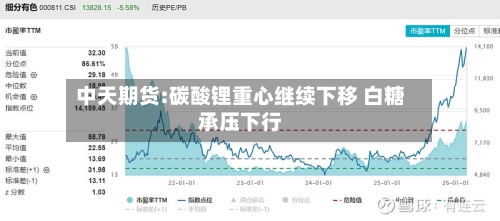 中天期货:碳酸锂重心继续下移 白糖承压下行