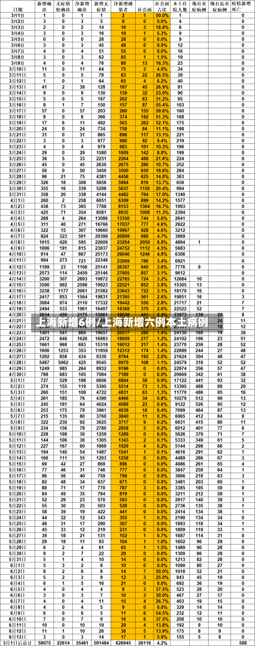 上海新增6例/上海新增六例本土病例-第3张图片