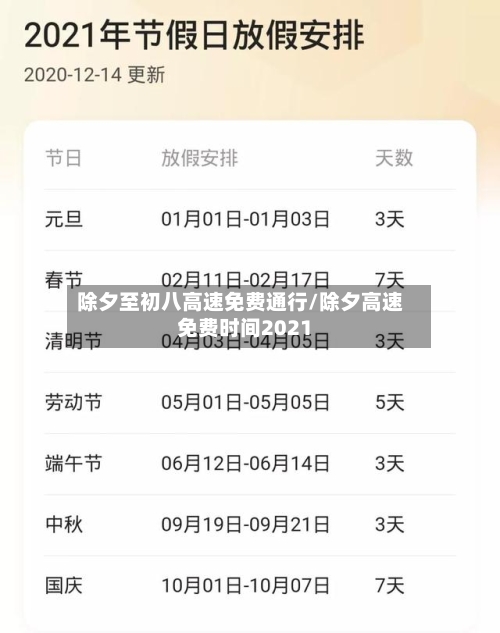 除夕至初八高速免费通行/除夕高速免费时间2021
