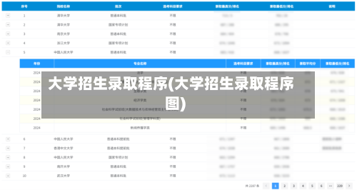 大学招生录取程序(大学招生录取程序图)