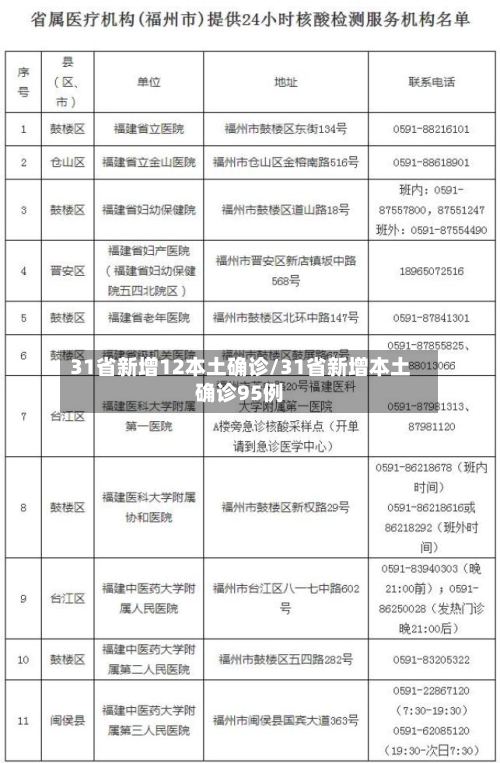 31省新增12本土确诊/31省新增本土确诊95例