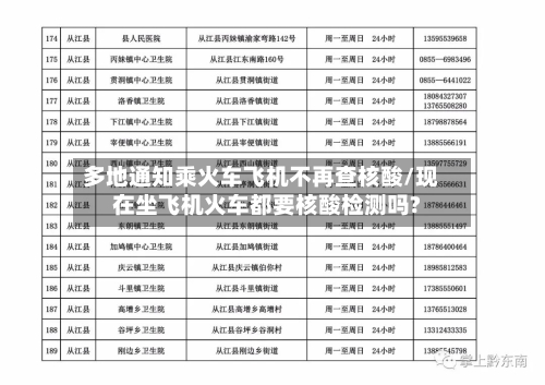 多地通知乘火车飞机不再查核酸/现在坐飞机火车都要核酸检测吗?-第2张图片
