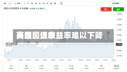高盛：近来美国国债收益率难以下降-第2张图片