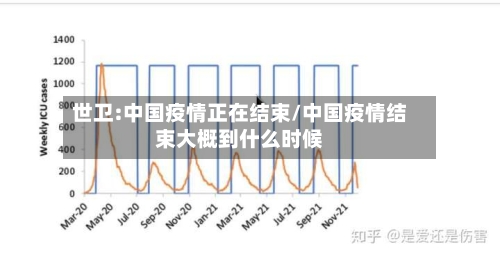 世卫:中国疫情正在结束/中国疫情结束大概到什么时候