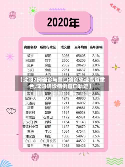【沈阳2例确诊与营口确诊轨迹高度重合,沈阳确诊病例营口轨迹】