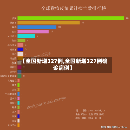 【全国新增327例,全国新增327例确诊病例】