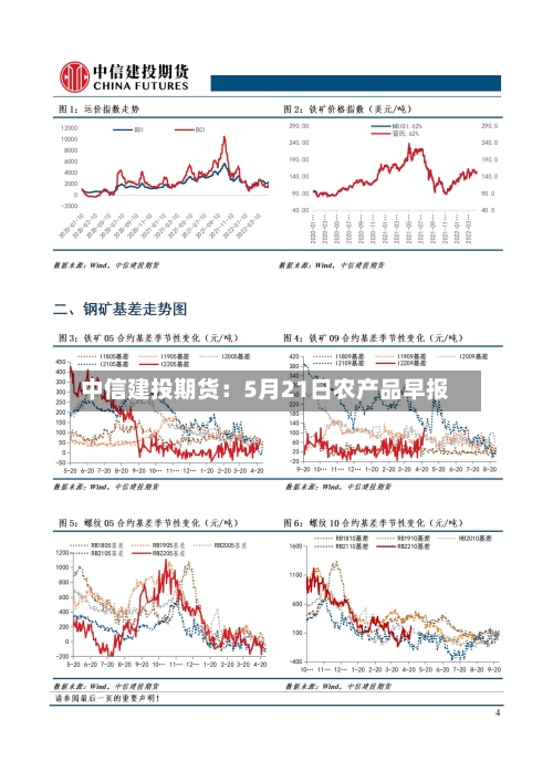 中信建投期货:5月21日农产品早报-第2张图片