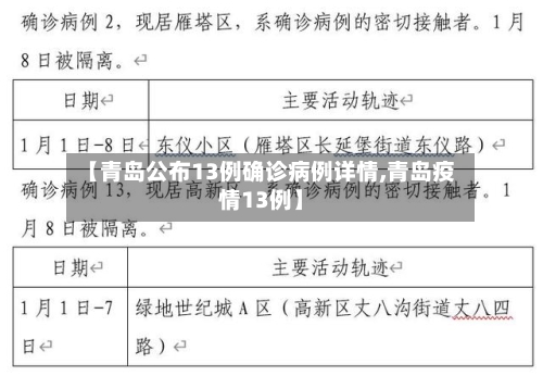 【青岛公布13例确诊病例详情,青岛疫情13例】