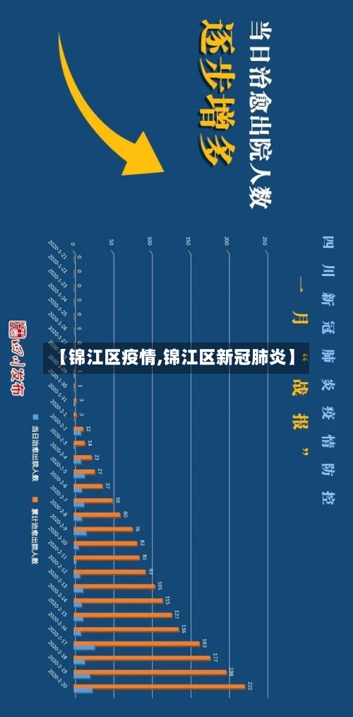 【锦江区疫情,锦江区新冠肺炎】-第3张图片