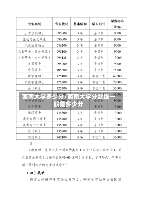 西南大学多少分/西南大学分数线一般是多少分-第2张图片