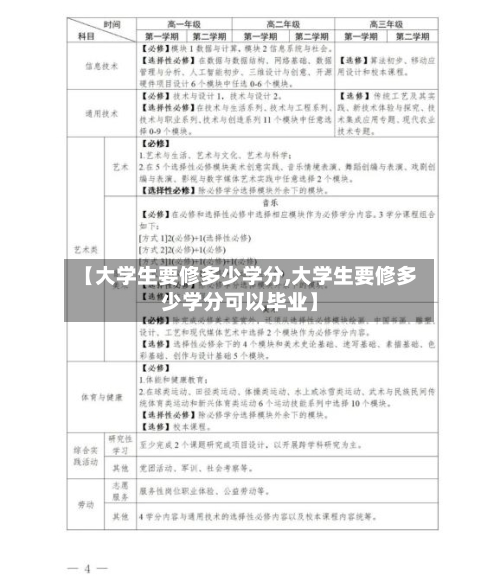 【大学生要修多少学分,大学生要修多少学分可以毕业】-第3张图片