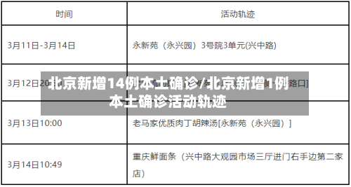 北京新增14例本土确诊/北京新增1例本土确诊活动轨迹-第3张图片