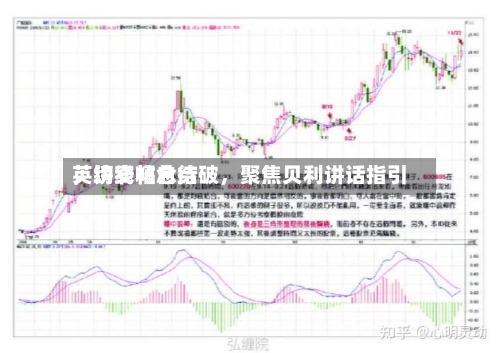 英镑窄幅总结，均线粘合待破，聚焦贝利讲话指引-第2张图片