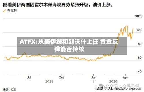 ATFX:从美伊缓和到沃什上任 黄金反弹能否持续