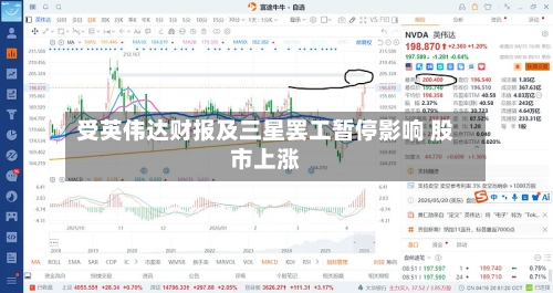 受英伟达财报及三星罢工暂停影响 股市上涨
