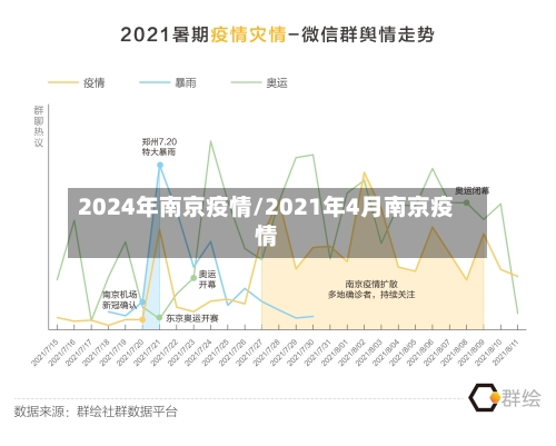 2024年南京疫情/2021年4月南京疫情