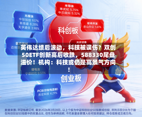 英伟达绩后波动,科技被误伤?双创50ETF创新高后收跌,588330尾盘溢价!机构:科技或仍是高景气方向!