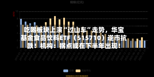 吃喝板块上演“过山车”走势,华宝基金食品饮料ETF(515710)逆市抗跌!机构:拐点或在下半年出现!