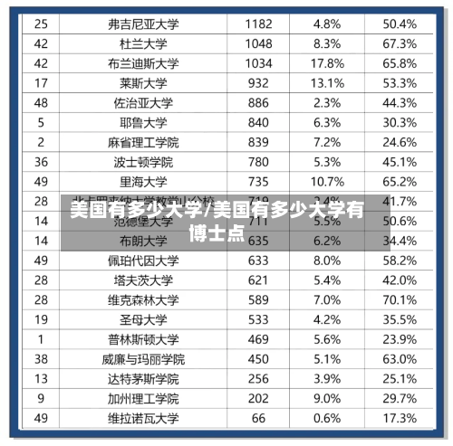 美国有多少大学/美国有多少大学有博士点