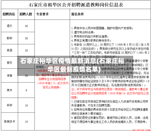 石家庄裕华区疫情最新消息(石家庄裕华区最新疫情名单)