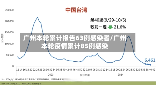 广州本轮累计报告63例感染者/广州本轮疫情累计85例感染-第3张图片