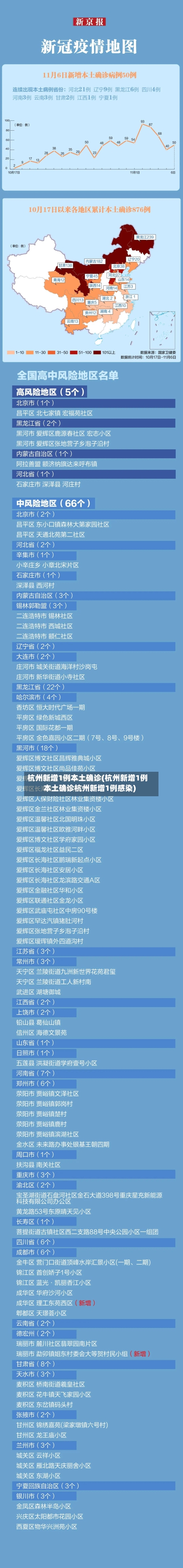 杭州新增1例本土确诊(杭州新增1例本土确诊杭州新增1例感染)-第3张图片