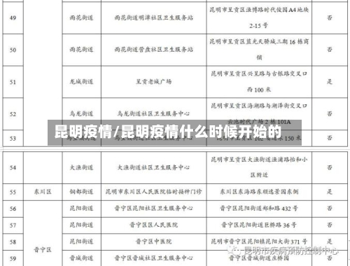 昆明疫情/昆明疫情什么时候开始的-第3张图片
