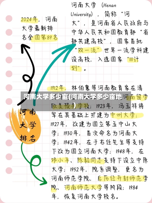 河南大学多少亩(河南大学多少亩地)-第3张图片
